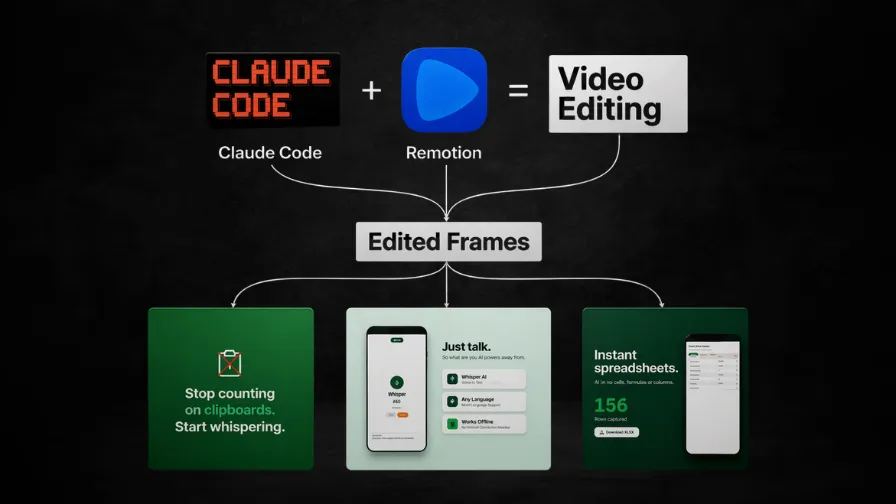 Cover image for Remotion + Claude Code Video Setup Guide